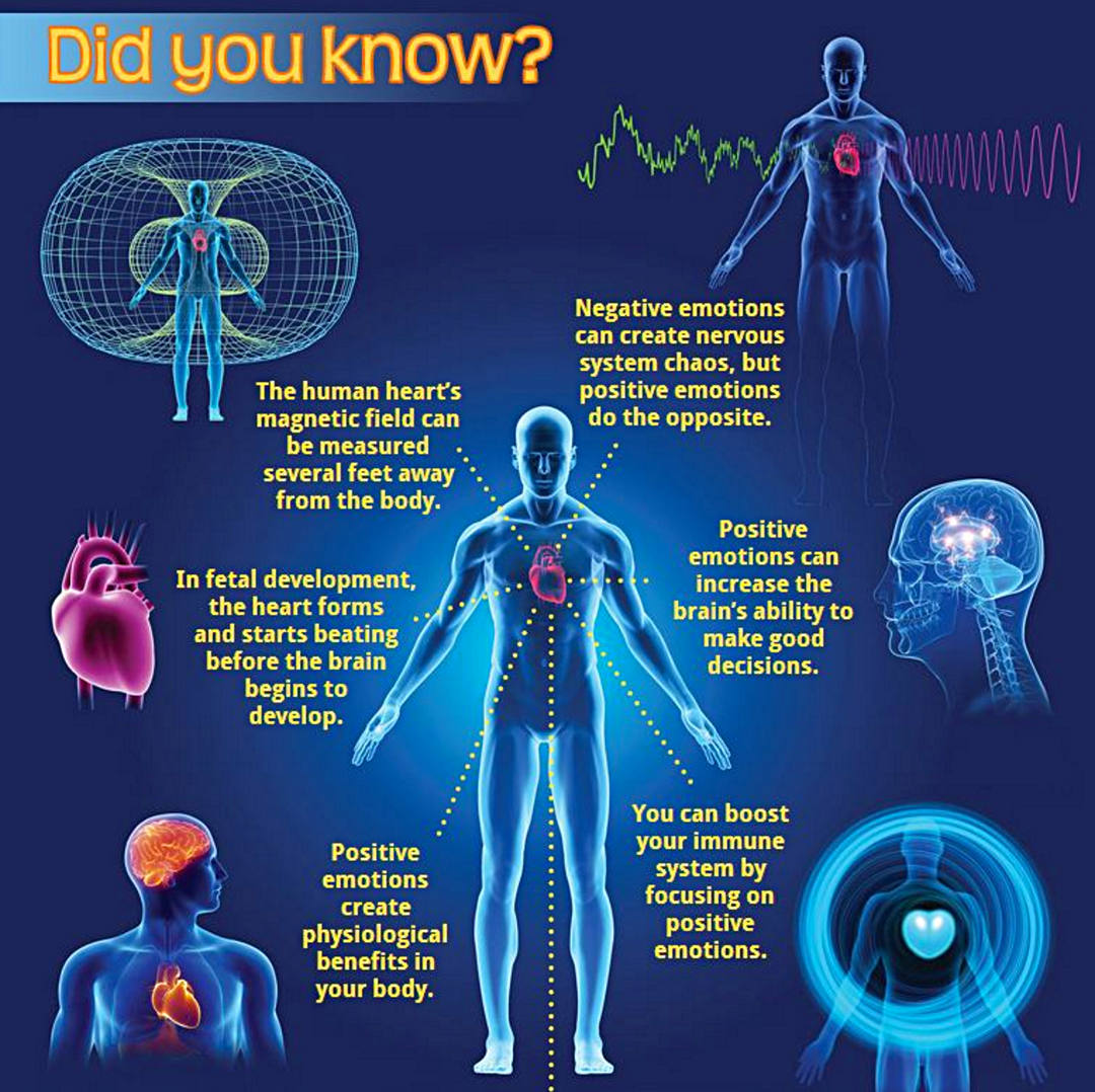 Did You Know... HeartMath Institute
